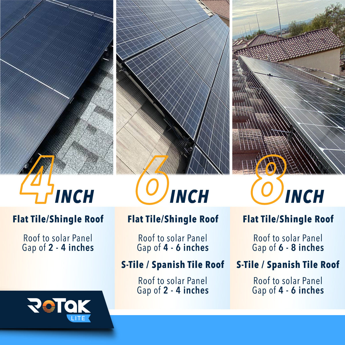 ROTAK Critter Guard LITE | 6in x 100ft Solar Panel Bird Prevention Roll | Galvanized Black PVC Coated ½ inch Wire Roll Mesh