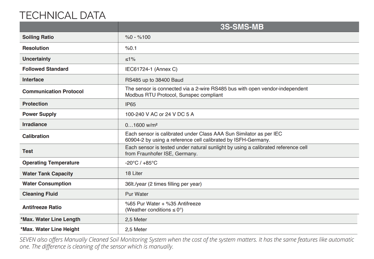 Seven Sensor - PV soiling monitoring system