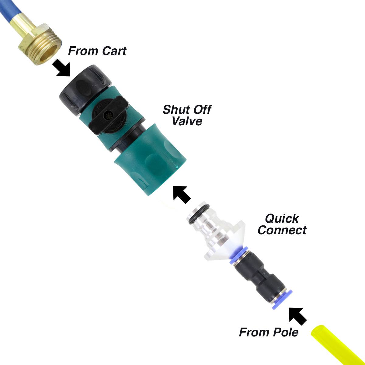 Premium Quick Connect Set