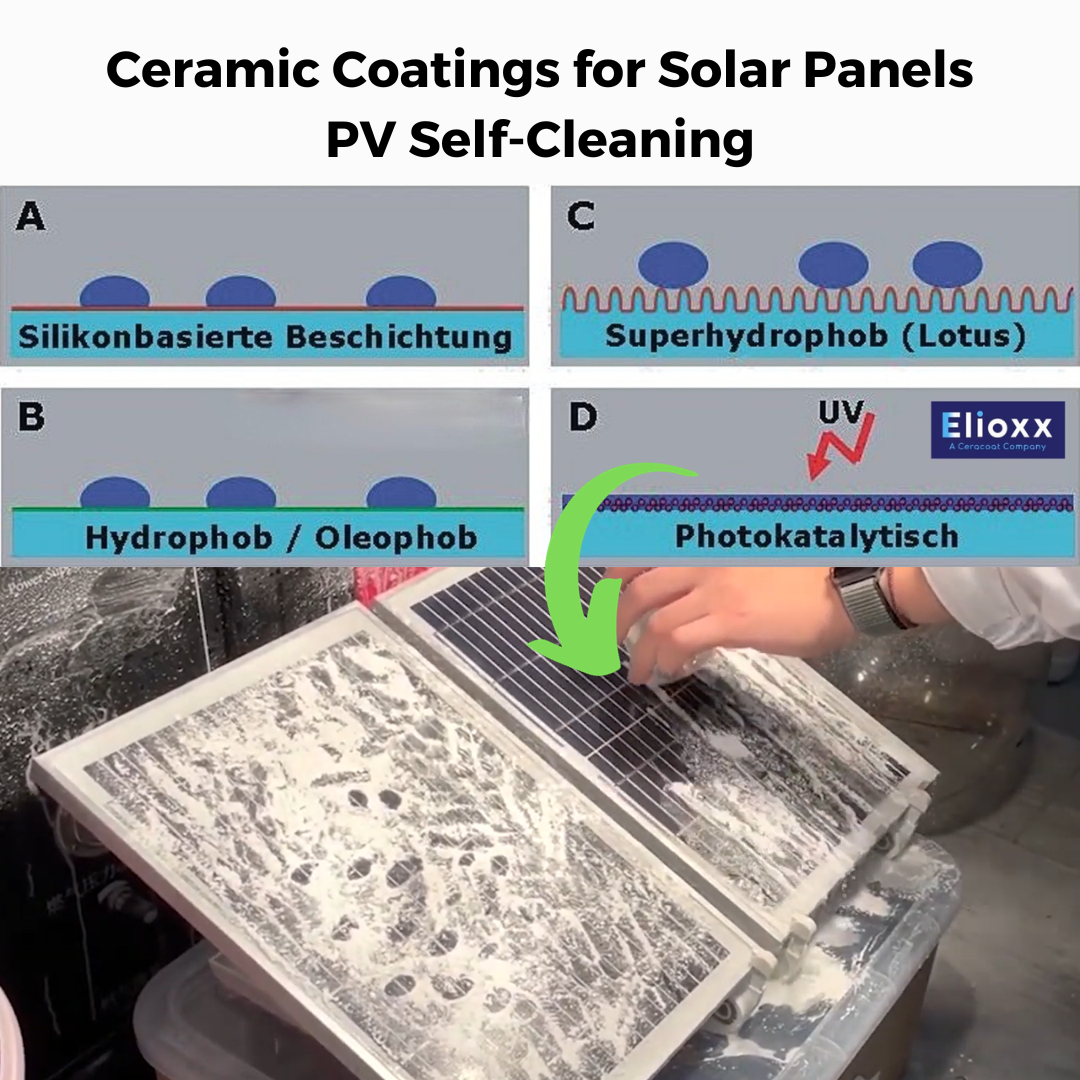 Elioxx - Photocatalytic Ceramic Coatings for Solar Panels - 500 mL – Solar  Panel Cleaning Friends Online Store