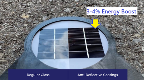 Anti-reflective Coatings for Solar Panels - 1000 Liters